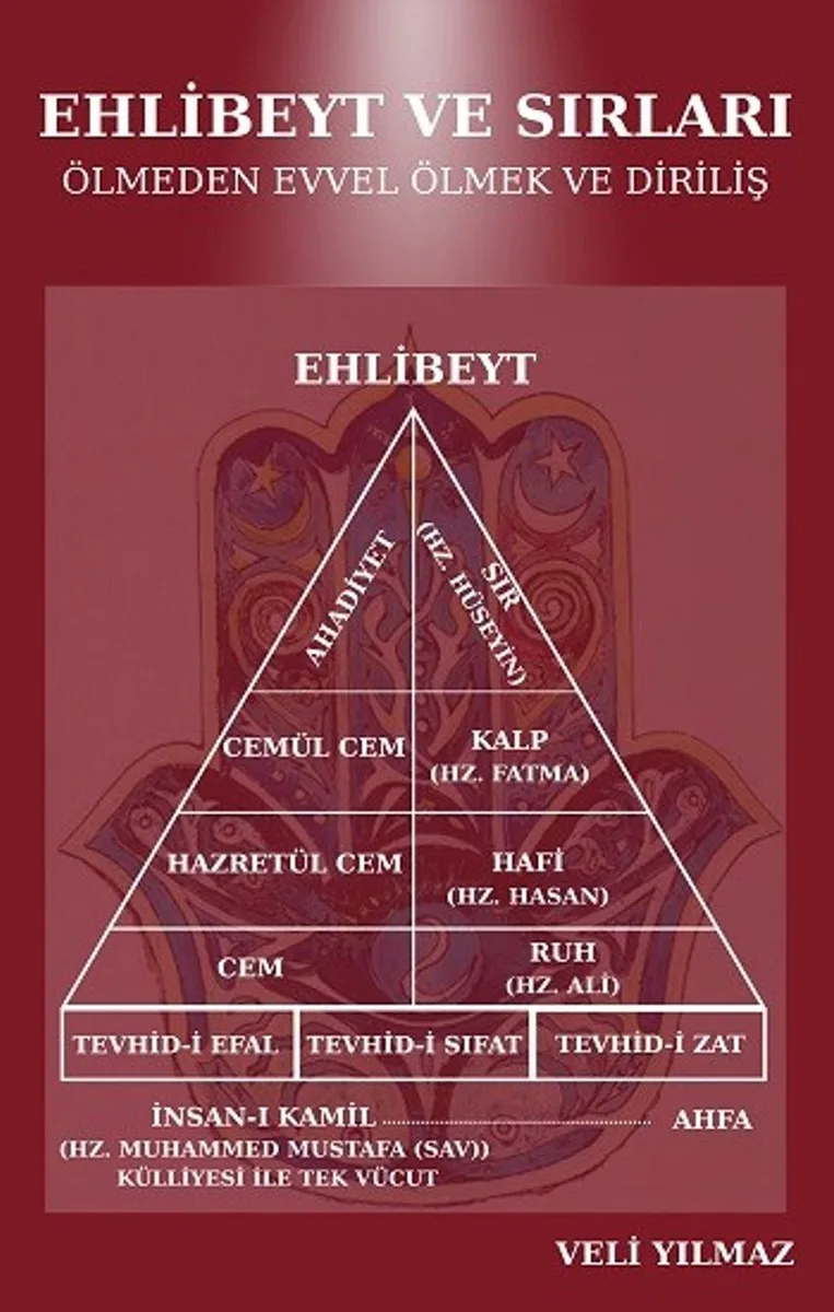 Ehlibeyt ve Sırları Ölmeden Evvel Ölmek ve Diriliş