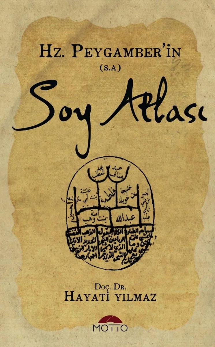 Hz. Peygamber'in Soy Atlası