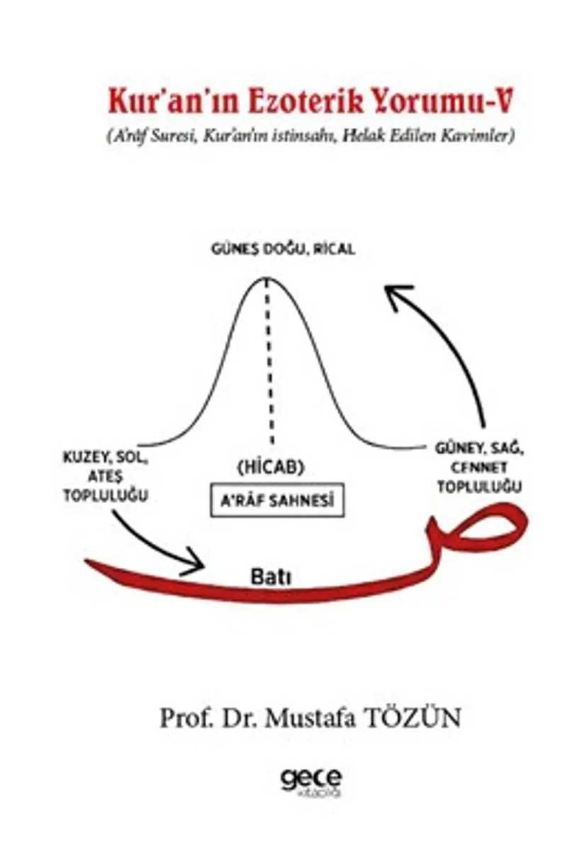 Kur'an'ın Ezoterik Yorumu V A'raf Suresi, Kur'an'ın istinsahı, Helak Edilen Kavimler