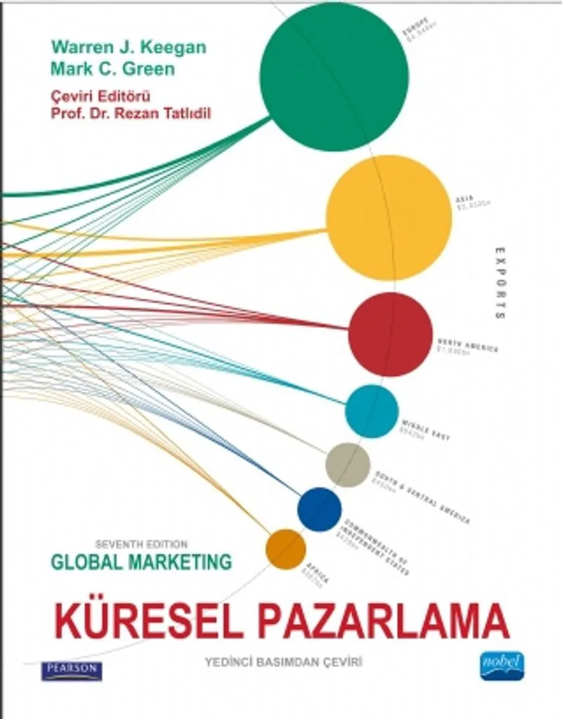 Küresel Pazarlama Global Marketing