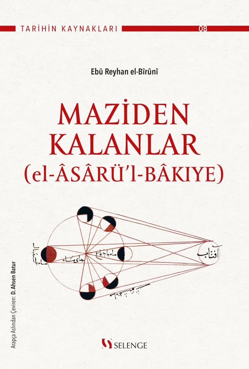 Maziden Kalanlar (el-&Acirc;sarü'l-Bakıye)
