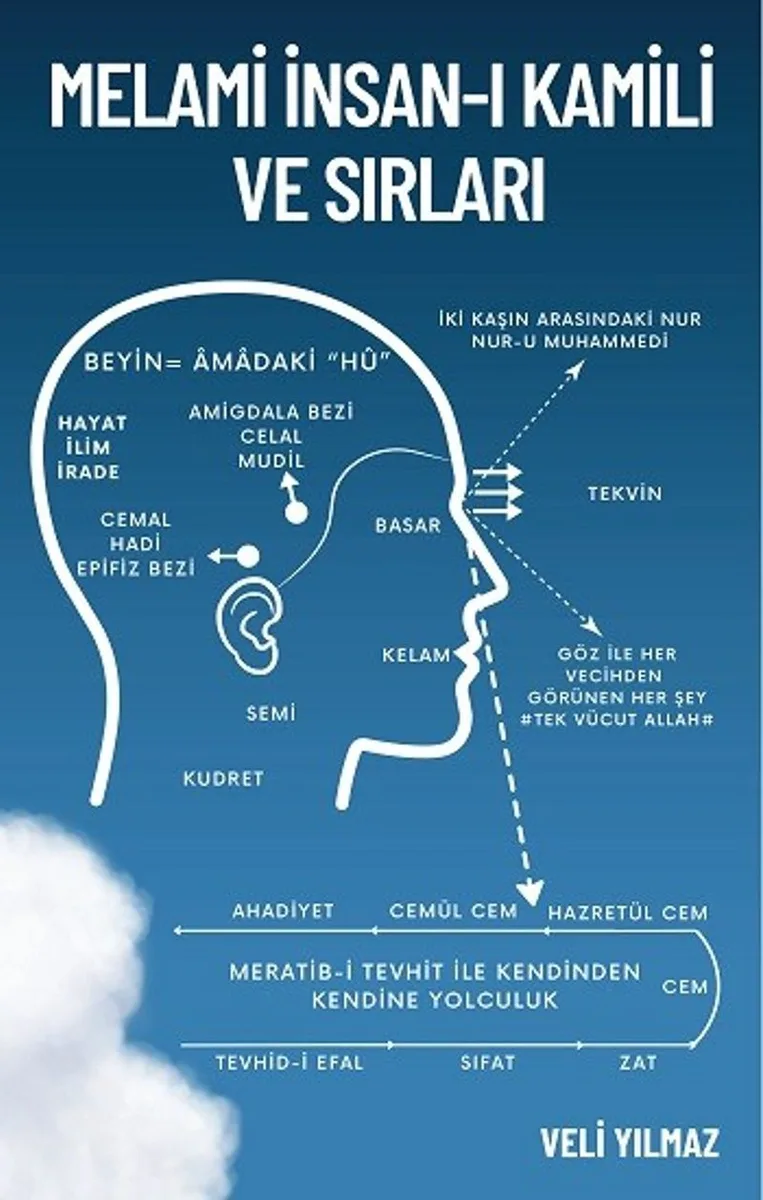 Melami İnsan-ı Kamili ve Sırları