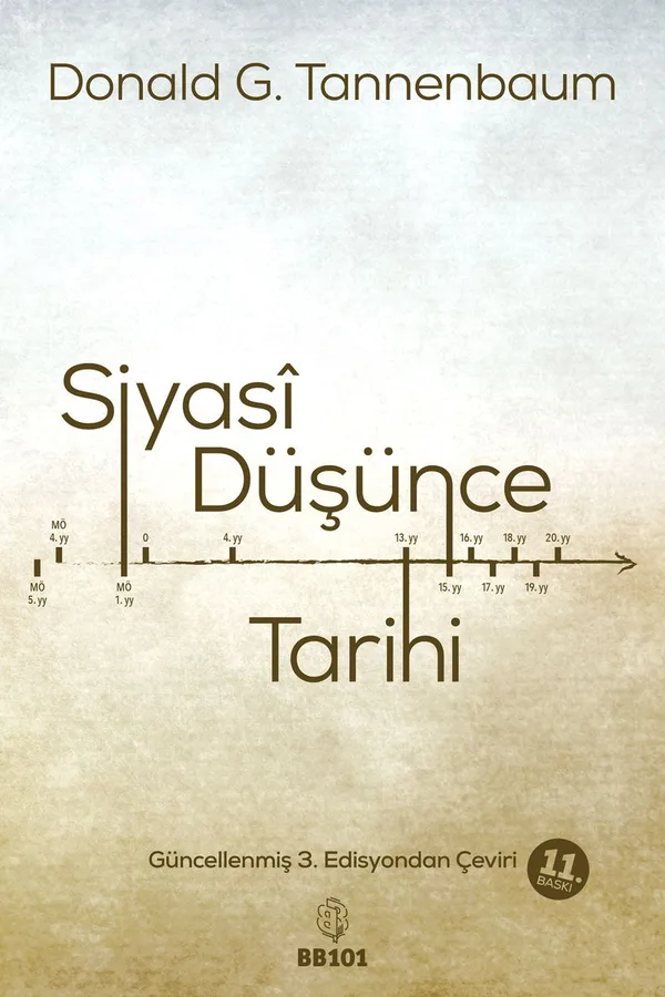 Siyasi Düşünce Tarihi Filozoflar ve Fikirleri