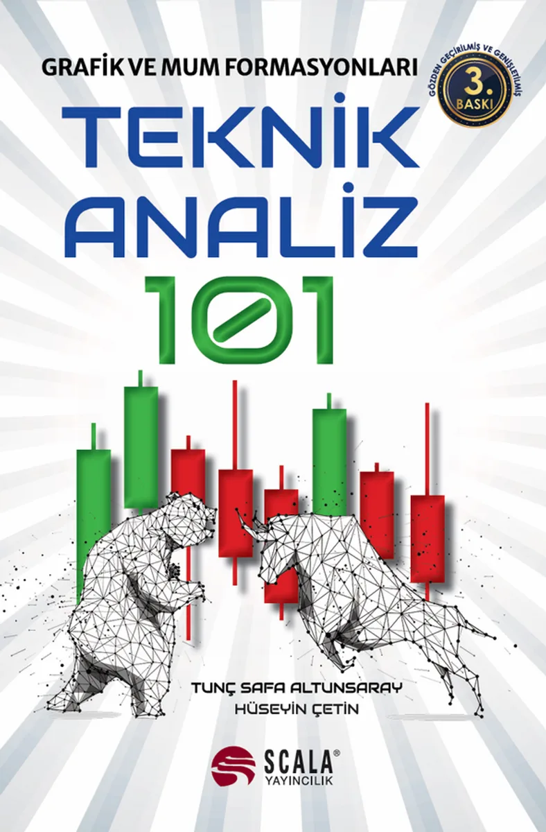 Teknik Analiz 101 Grafik ve Mum Formasyonları