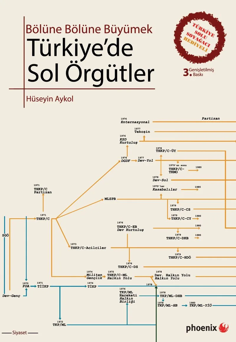Türkiye'de Sol Örgütler Bölüne Bölüne Büyümek