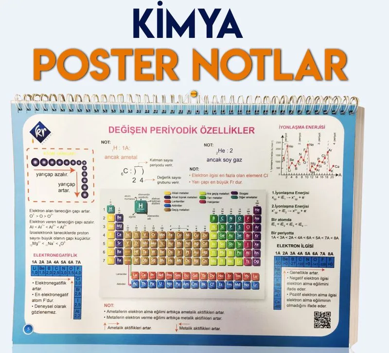 TYT Kimya Poster Notlar